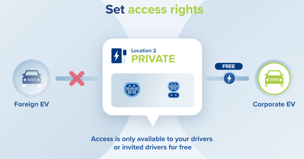 Private location: access for your or invited drivers