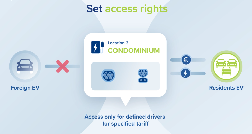 Resident scenario: selected drivers use a defined tariff