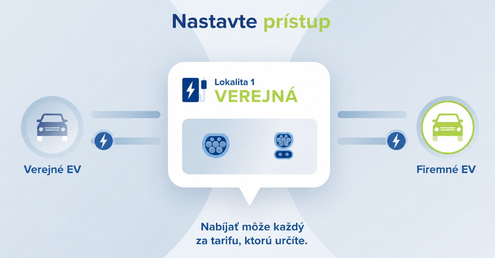 Verejna lokalita: nabijat moze kazdy za zvolenu tarifu