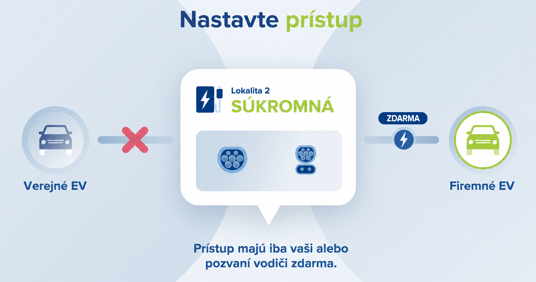 Sukromna lokalita: pristup maju vasi alebo pozvani vodici
