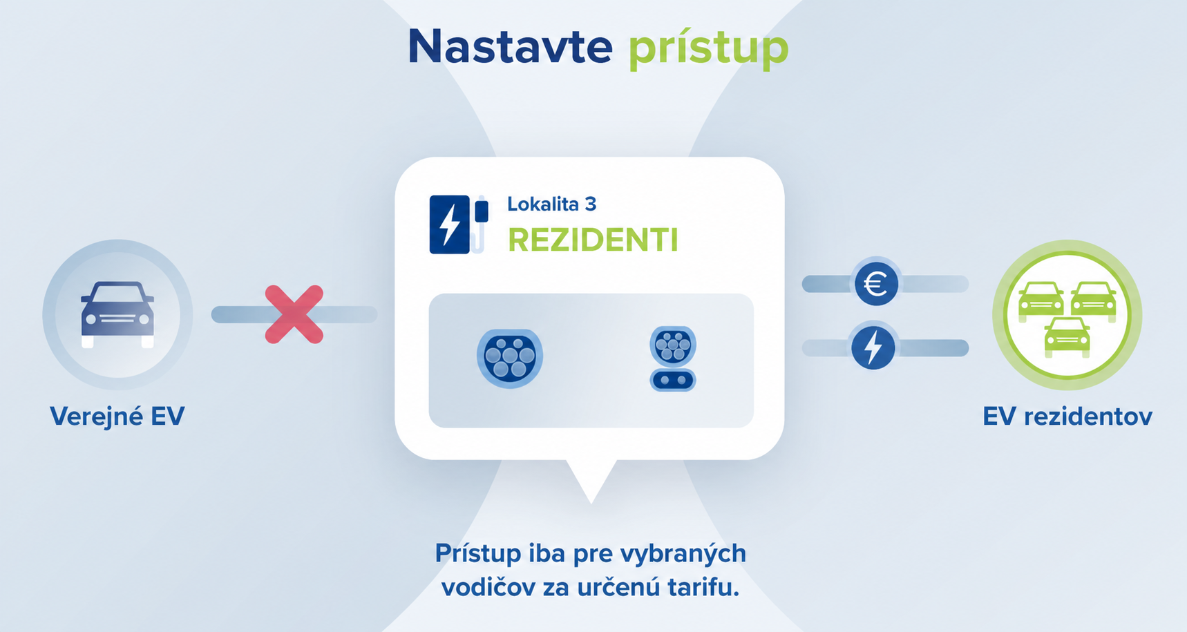 Scenar pre rezidentov: vybrani vodici maju urcenu tarifu