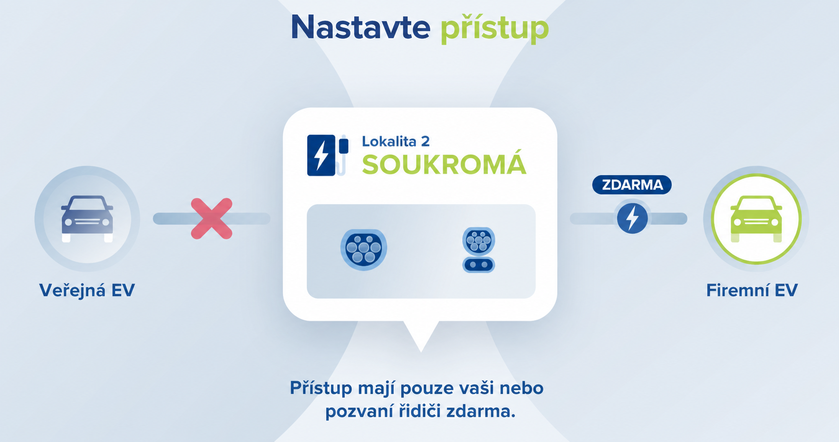 Soukromá lokalita: přístup mají vaši nebo pozvaní řidiči
