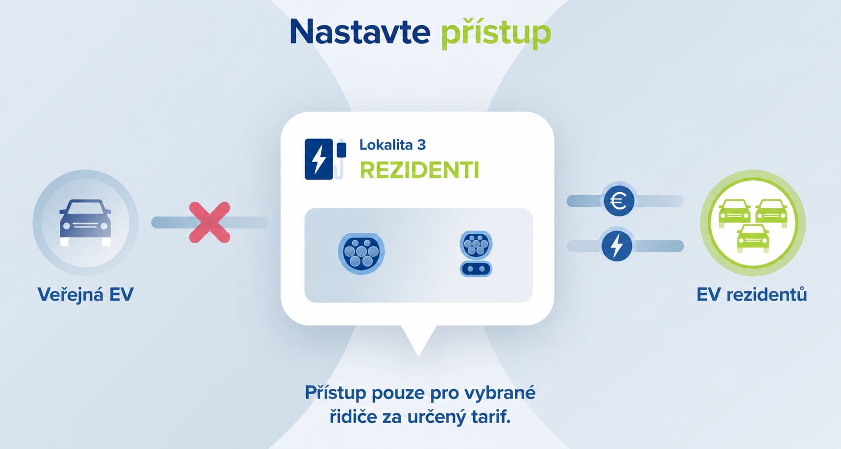 Scénář pro rezidenty: vybraní řidiči mají určený tarif