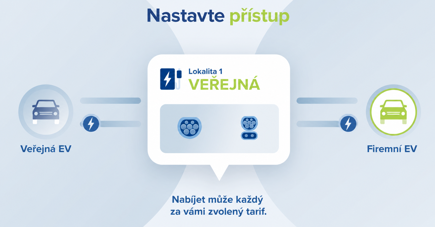 Veřejná lokalita: nabíjet může každý za zvolený tarif